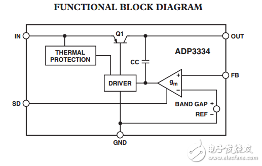 ADP3334高精度低智商的anyCAP®可调低压差稳压器