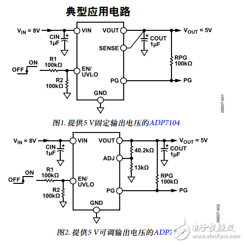ADP7104中文资料数据手册PDF免费下载(CMOS、低压差线性调节器)