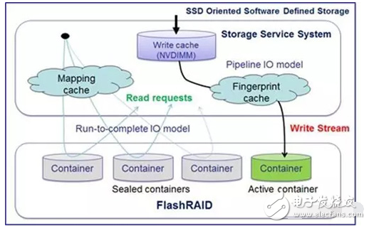 基于RISL架构的NVMe SSD数据存储系统设计