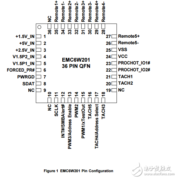 EMC6W201原文资料数据手册PDF免费下载(风扇控制器集成电路)