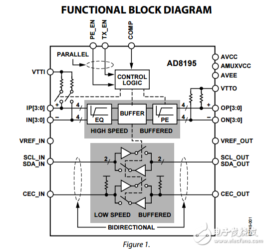 AD8195原文资料数据手册PDF免费下载(HDMI™/DVI缓冲器)