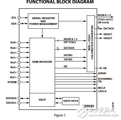 AD9381原文资料数据手册PDF免费下载(HDMI™ 显示器接口)