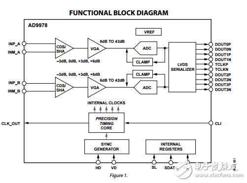 AD9978原文资料数据手册PDF免费下载(CCD信号处理器)