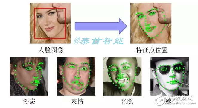 人脸识别技术的弊端 - 触控感测