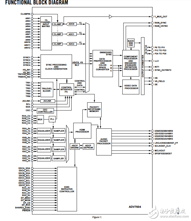 ADV7604原文资料数据手册PDF免费下载(HDMI v1.3接收器)