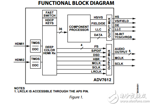 ADV7612原文资料数据手册PDF免费下载(HDMI接收器)