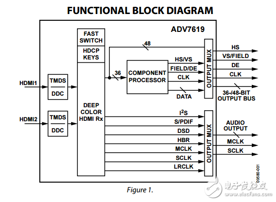 ADV7619原文资料数据手册PDF免费下载(HDMI接收器)