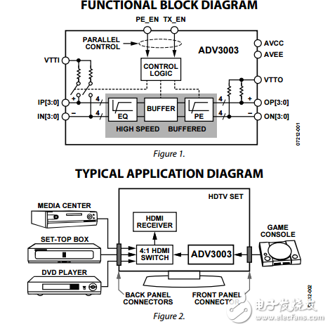 ADV3003原文资料数据手册PDF免费下载(TMDS（最小化传输差分信号）缓冲器)