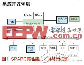 SPARC处理器的软件开发环境的设计和实现