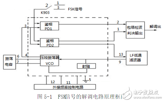 利用锁相环芯片NE564和CD4046实现FSK信号的调制与解调电路的
