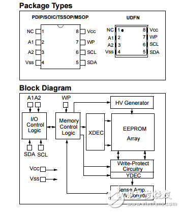 资料数据手册PDF免费下载(EEPROM存储器)-