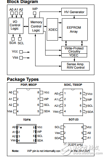 24VL024/24VL025原文资料数据手册PDF免费下载(EEPROM存储器)