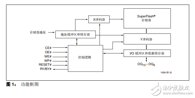 SST39VF801C/802C/SST39LF801C/802C中文资料数据手册PDF免费下载(闪存技术)
