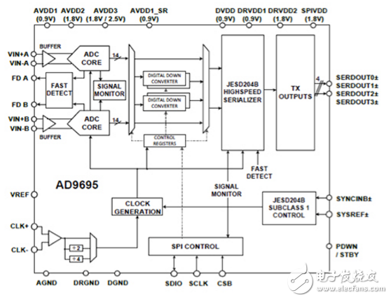ADP5065、bq25703A 、LTC3871等电池管理PMIC参考设计
