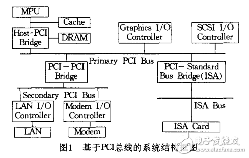 PCI总线规范及其接口