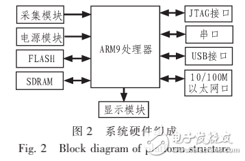ARM-Linux指纹识别系统的设计