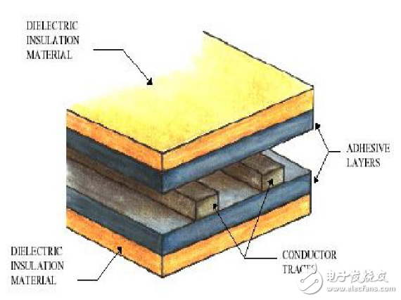 柔性电路板基本结构及生产流程