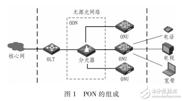 PON技术架构中光网络单元隔离方案
