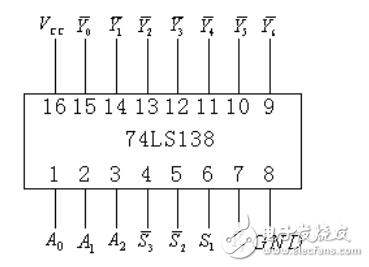 74ls138中文资料-电子电路图,电子技术资料