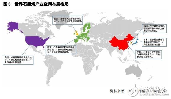 2017年中国石墨烯产业地图白皮书