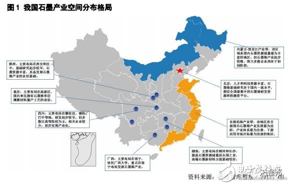 2017年中国石墨烯产业地图白皮书 - 新材料