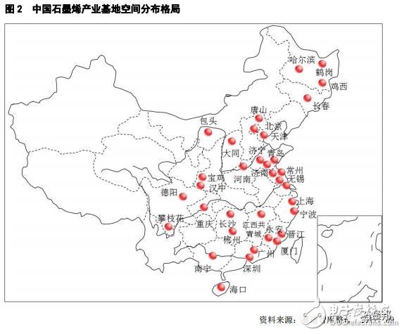 2017年中国石墨烯产业地图白皮书