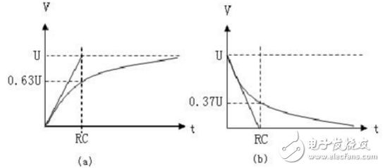 rc电路时间常数的定义及计算 - 电子常识