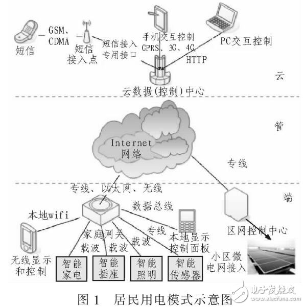 智能用电管理系统设计(互联网+)-电子电路图,电