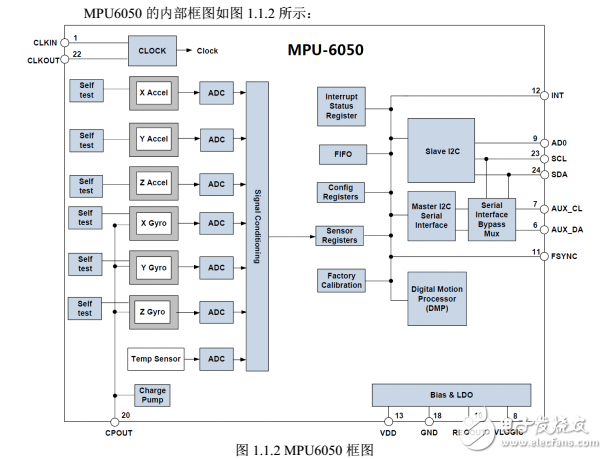 MPU6050六轴传感器模块