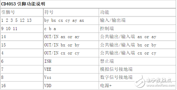 cd4053中文资料汇总（cd4053引脚图及功能_工作原理及典型应用电路）