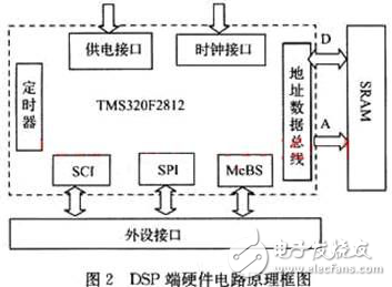 DSP高速列车测振仪设计方案