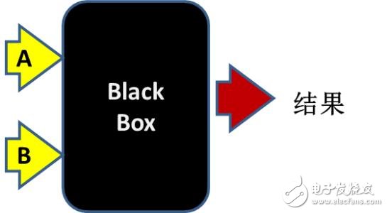 黑盒测试的7种测试方法