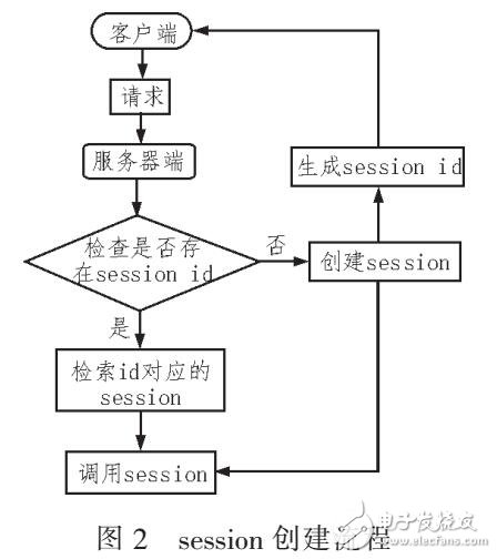 自主生产报表引擎系统设计(采用B\/S架构)-电子