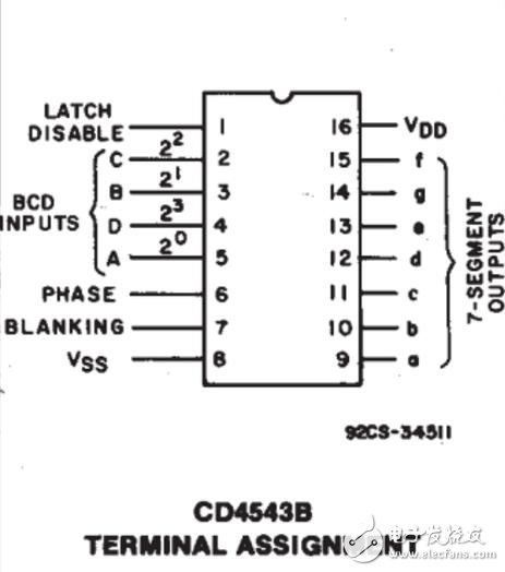 cd4543引脚图及功能 - 电子常识