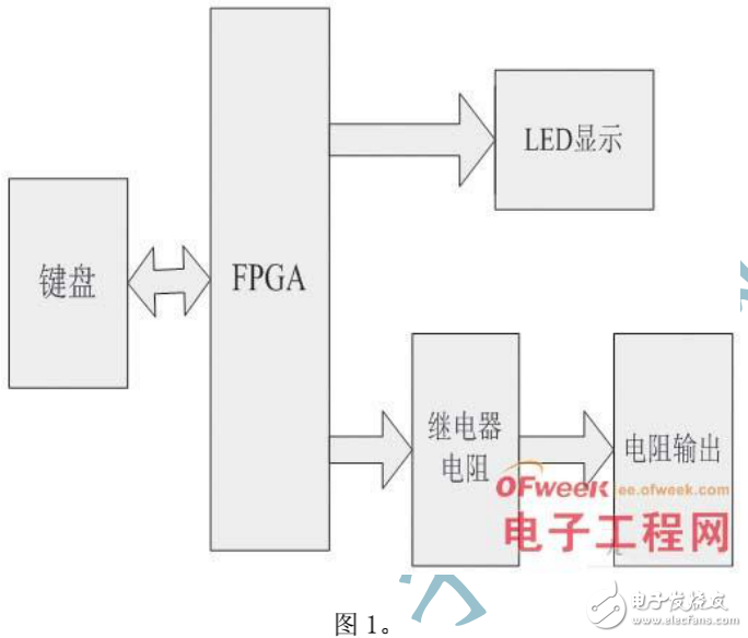 基于FPGA的可编程电阻系统的设计与实现