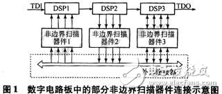 边界扫描测试技术在带DSP芯片数字电路板测试中的应用解析