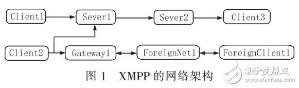 基于XMPP的即时通讯系统设计方案