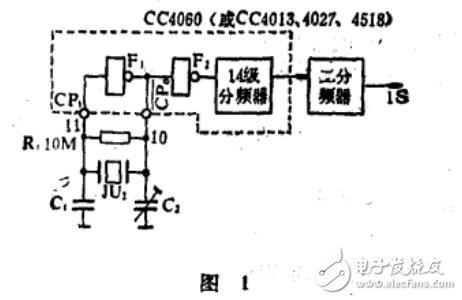 CC4060集成电路和CMOS门电路组成的秒信号发生器