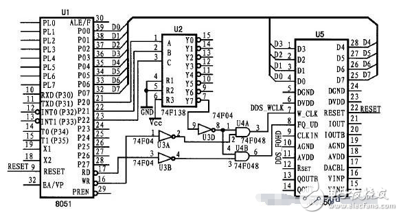 图5 AD9850与单片机并行I/ O 方式接口电路图