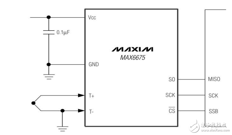 stm32驱动max6675温度采集程序 - HDL语言及