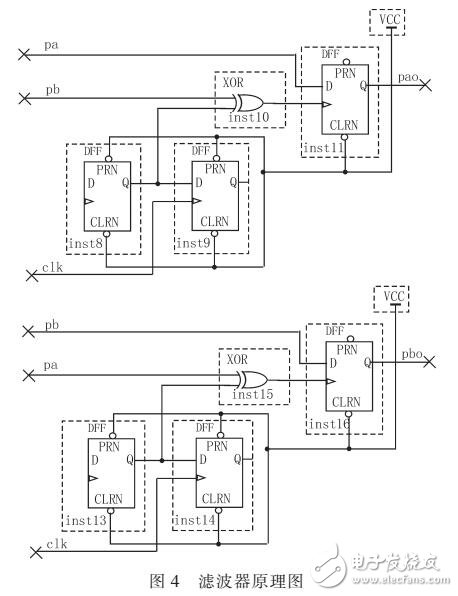 基于FPGA的光电编码器测量系统设计-电子电