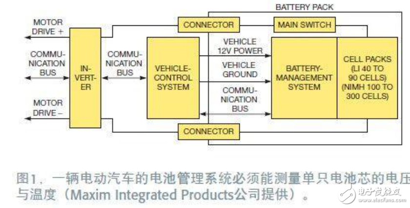 电动汽车中的电池组监控IC的详解