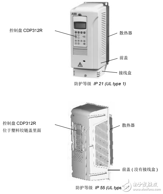 ABB变频器ACS800使用指南（中文版）