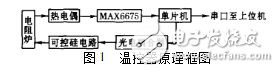 max6675温控器设计