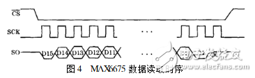 max6675温控器设计