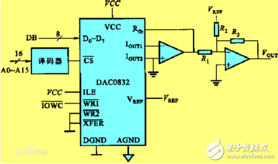 dac0832双极性接口电路