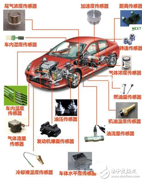 汽车传感器大全、作用以及所有传感器位置图