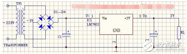 　　三端稳压集成电路LM7805。电子产品中，常见的三端稳压集成电路有正电压输出的lm78 ×× 系列和负电压输出的lm79××系列。顾名思义，三端IC是指这种稳压用的集成电路，只有三条引脚输出，分别是输入端、接地端和输出端。它的样子象是普通的三极管，TO- 220 的标准封装，也有lm9013样子的TO-92封装。  　　应用电路  　　m7805系列集成稳压器的典型应用电路如下图所示，这是一个输出正5V直流电压的稳压电源电路。IC采用集成稳压器7805，C1、C2分别为输入端和输出端滤波电容，RL为负载电阻。当输出电流较大时，7805应配上散热板。下图为提高输出电压的应用电路。  　　稳压二极管VD1串接在78XX稳压器2脚与地之间，可使输出电压Uo得到一定的提高，输出电压Uo为lm7805稳压器输出电压与稳压二极管VC1稳压值之和。VD2是输出保护二极管，一旦输出电压低于VD1稳压值时，VD2导通，将输出电流旁路，保护7800稳压器输出级不被损坏。下图为输出电压可在一定范围内调节的应用电路。  　　由于R1、RP电阻网络的作用，使得输出电压被提高，提高的幅度取决于RP与R1的比值。调节电位器RP，即可一定范围内调节输出电压。当RP=0时，输出电压Uo等于lm7805稳压器输出电压；当RP逐步增大时，Uo也随之逐步提高。下图为扩大输出电流的应用电路。  　　VT2为外接扩流率管，VT1为推动管，二者为达林顿连接。R1为偏置电阻。该电路最大输出电流取决于VT2的参数。  　　1  　　lm7805输入电压范围  　　7805为定值三端集成稳压块。输出为+5V稳定电压，最高输入极限电压36，最低输入电压7V，极限电流1000mA，集成稳压块的最佳工作状态是输入电压与输出电压间的压差在3~4V左右。压差太大可在输入前端串联几个二极管降压，这样稳压块就不会很烫了。  　　正面面对7805，左边管脚是高电位输入，中间管脚为公共接地端，右边管脚为输出端。电压过高会发热严重甚至击穿稳压块，电压过低则输出电压达不到稳定的目的