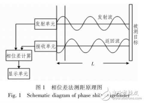改进的超声波相位法测距数学模型