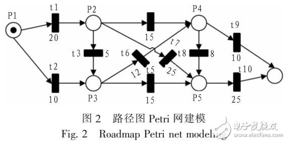 基于PETRI网的最短路径搜索算法-电子电路